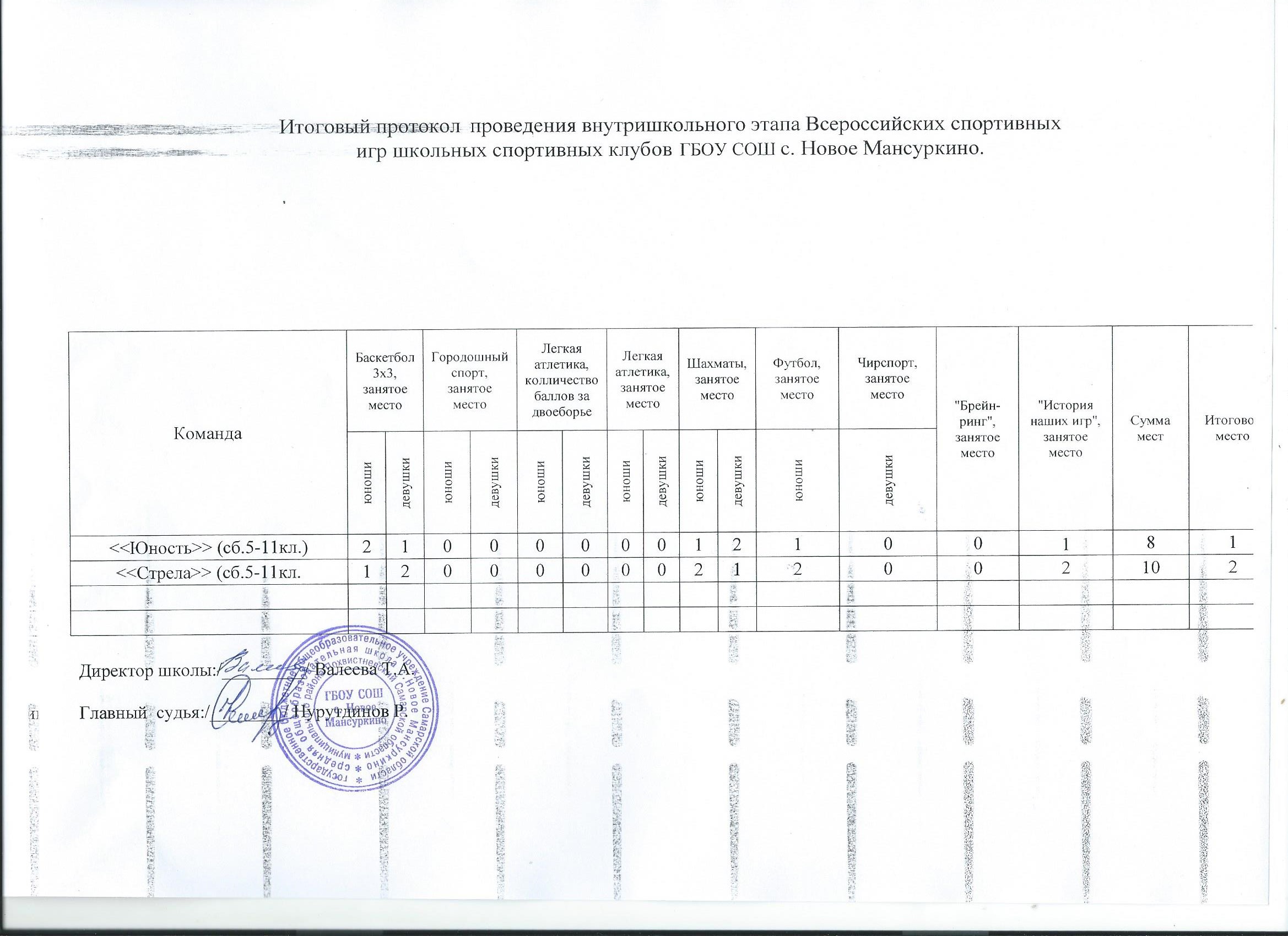 ШСК «ЮНОСТЬ» — ГБОУ СОШ с.Новое Мансуркино